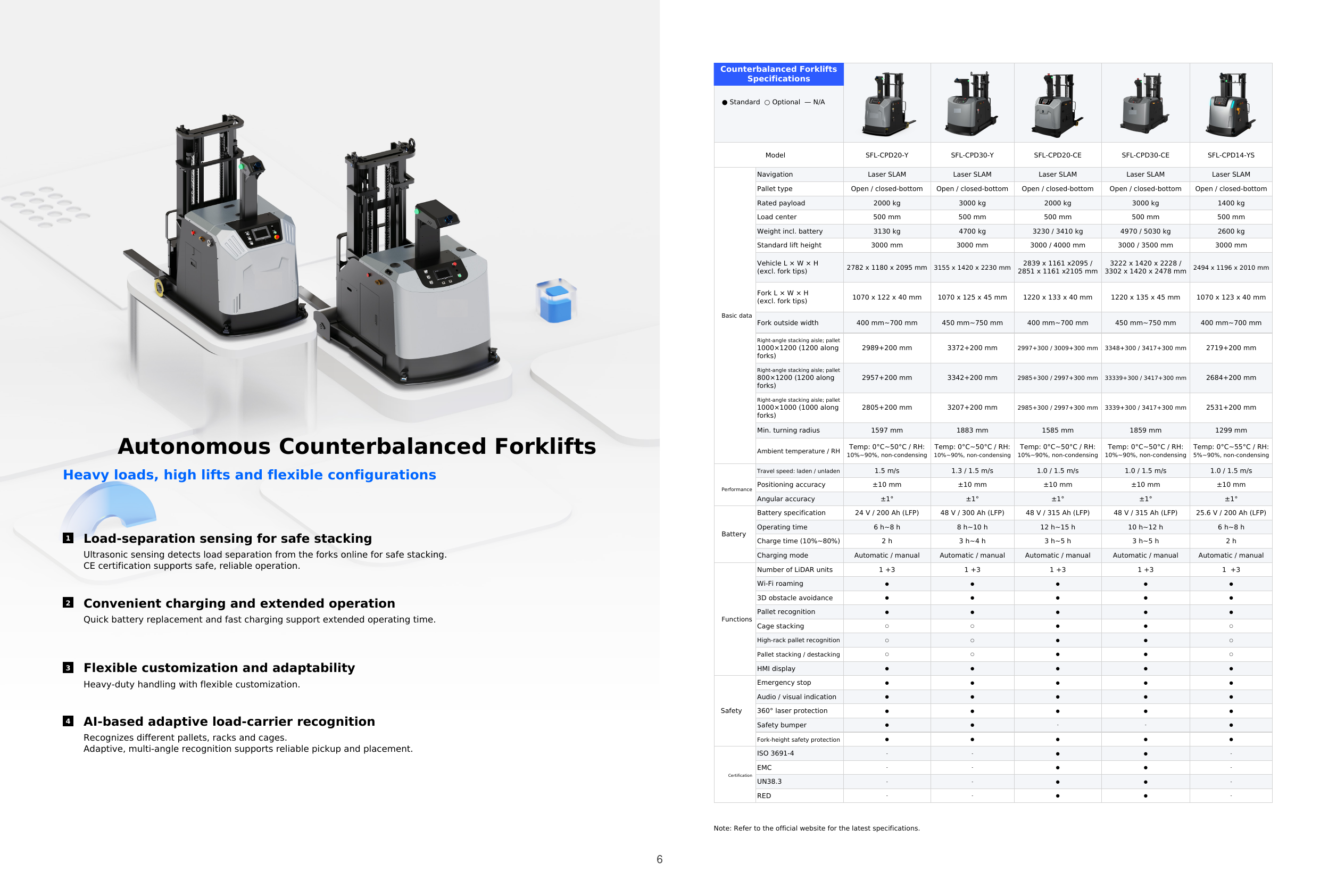 Counterbalanced Forklifts