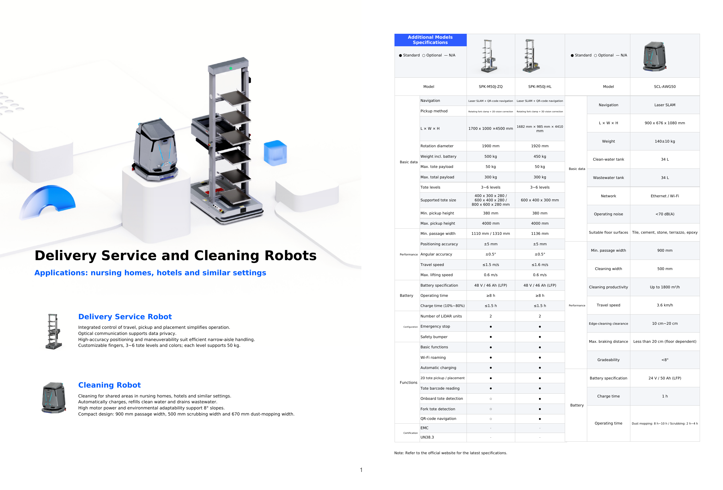 Delivery and Cleaning Robots overview